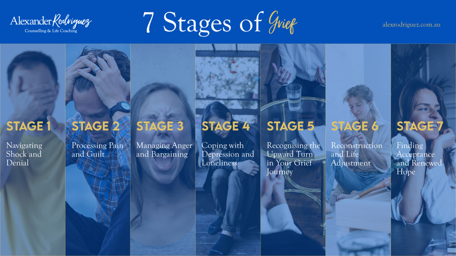 Understanding the 7 Stages of Grief and How to Heal